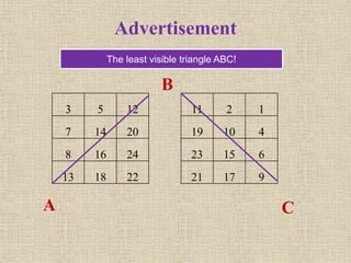 Advertising Tools | PPTX