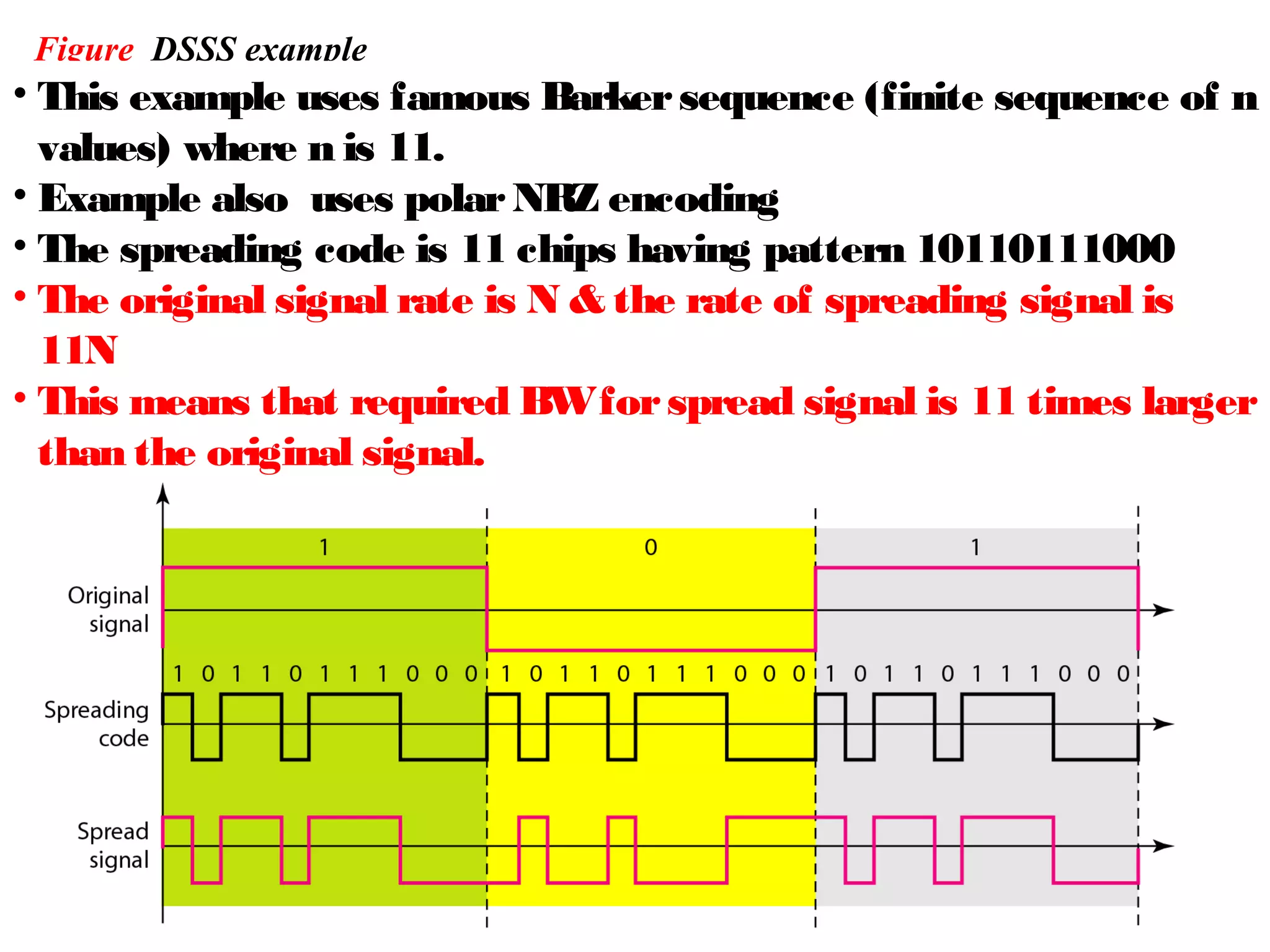 Figure DSSS example
• This example uses famous Barkersequence (finite sequence of n
values) where n is 11.
• Example also uses polarNRZ encoding
• The spreading code is 11 chips having pattern 10110111000
• The original signal rate is N & the rate of spreading signal is
11N
• This means that required BWforspread signal is 11 times larger
than the original signal.
 