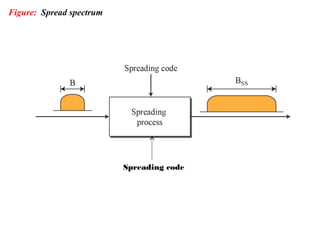 Topic: Spread Spectrum | PPT