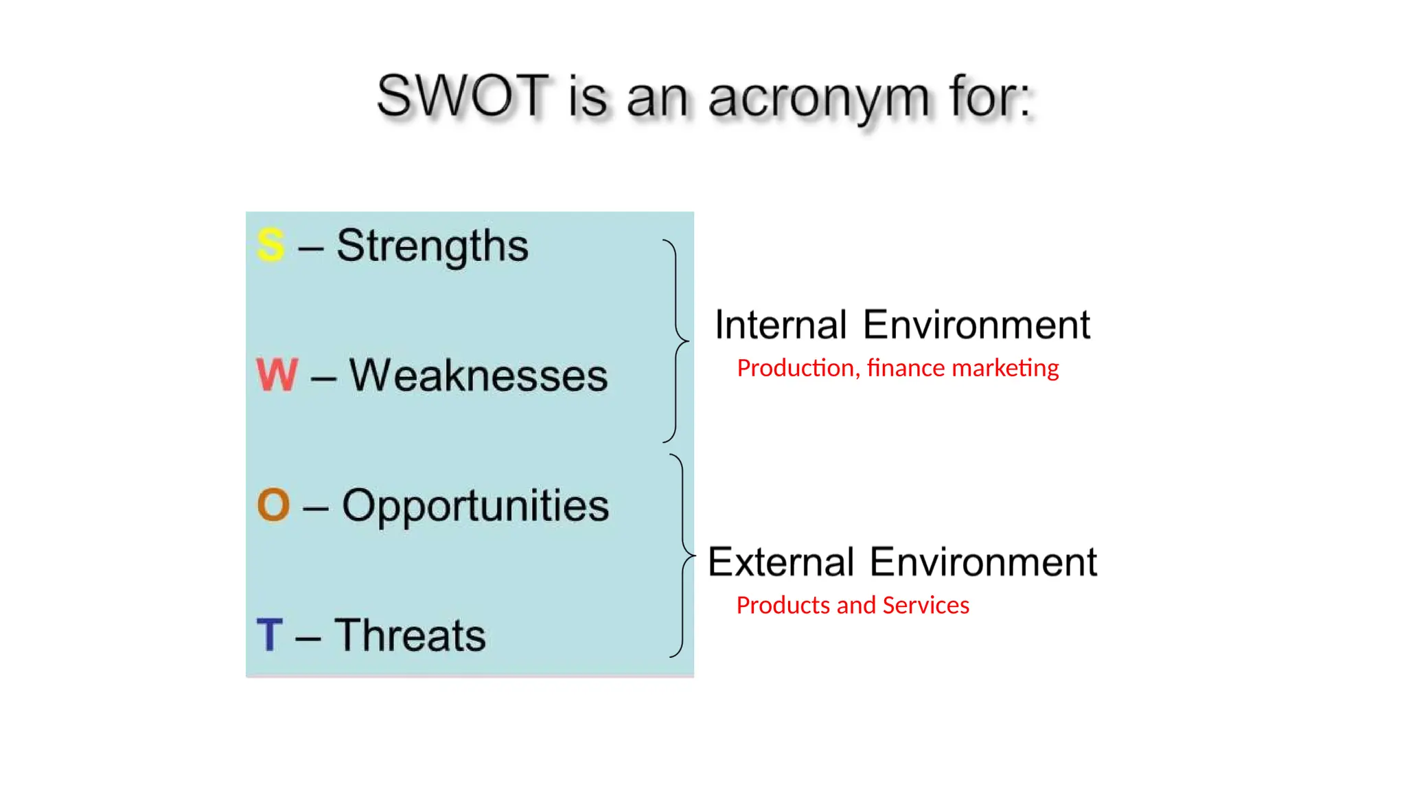 Production, finance marketing
Products and Services
 