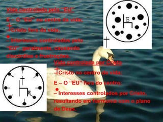 Vida controlada pelo “EU”
E – O “EU” no centro da vida;
– Cristo fora da vida;
– Interesses controlados pelo
“EU”, geralmente, causando
discórdias e frustrações.
Vida controlada por Cristo
– Cristo no centro da vida;
E – O “EU” fora do centro;
– Interesses controlados por Cristo,
resultando em harmonia com o plano
de Deus.
 