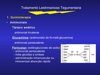 Tratamento Leishmaniose Tegumentaria
1. Quimioterapia
• Antimoniais
Tártaro emético
antimonial trivalente
Glucantime (antimoniato de N-metil-glucamina)
antimonial pentavalente
Pentostan (estibogluconato de sodio)
- antimonial pentavalente
- inibe glicolise e síntese
- administração intramuscular ou
intravenosa absorção rápida

 