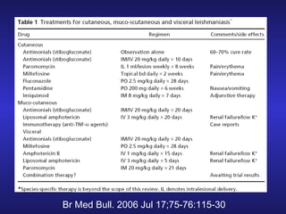 Br Med Bull. 2006 Jul 17;75-76:115-30

 