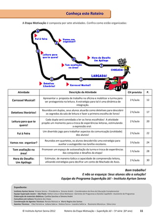 © Instituto Ayrton Senna 2012 Roteiro da Etapa Motivação – SuperAção Já! – 5ª série (6º ano) 11
A Etapa Motivação é composta por sete atividades. Confira como estão organizadas:
Bom trabalho!
E não se esqueça: Seus alunos são a solução!
Equipe do Programa SuperAção Já! - Instituto Ayrton Senna
Atividade Descrição da Atividade CH prevista P.
Carrossel Musical!
Apresentar a proposta de trabalho na oficina e mobilizar a turma para
ser protagonista na leitura. A estratégia para tal é uma dinâmica de
integração.
2 h/aula 12
Detetives literários!
Reunidos em duplas, seus alunos atuarão como detetives para descobrir
os segredos da sala de leitura e fazer a primeira escolha de livros!
2 h/aula 17
Leitura para que te
quero!
Cada dupla será convidada a ler os livros escolhidos! A atividade
propõe um momento para a troca de experiências leitoras, estimulando
a expressão oral.
2 h/aula 20
Vamos nos organizar?
Reunidos em quartetos, os alunos descobrirão uma estratégia para
auxiliar a autogestão nas tarefas escolares.
3 h/aula 24
Tem avaliação na
área!
Promover um espaço de autoavaliação da turma e troca de experiências
das conquistas e desafios da etapa!
1 h/aula 28
Hora do Desafio:
Um Apólogo
Estimular, de maneira lúdica a capacidade de compreensão leitora,
utlizando estratégias para decifrar um conto de Machado de Assis.
2 h/aula 30
Fui à Feira
Um divertido jogo para trabalhar aspectos da comunicação (oralidade)
dos alunos!
2 h/aula 22
Conheça este Roteiro
Expediente:
Instituto Ayrton Senna: Viviane Senna – Presidente Simone André – Coordenadora da Área de Educação Complementar
Equipe Superação Jovem – São Paulo: Helton Lima e Silvia Mattiazzo –Gerentes de Programas Daniela Capelletti– Assistente de Programas
Elaboração de materiais didáticos: Cynthia Sanches e Simone André
Consultora em Leitura: Roselene dos Anjos
Coordenação de Agentes Técnicos: Renata Monaco Maria Regina dos Santos
Agentes Técnicos: Cléa Ferreira Juliana Sales Helena Faro Lisandra Saltini Rosimeire Moreira Silvia Lima
 