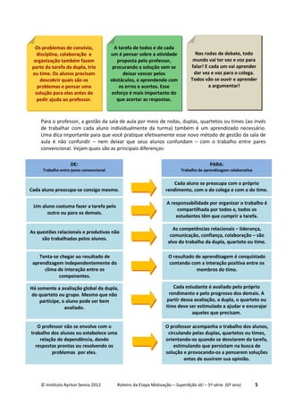 © Instituto Ayrton Senna 2012 Roteiro da Etapa Motivação – SuperAção Já! – 5ª série (6º ano) 5
Para o professor, a gestão da sala de aula por meio de rodas, duplas, quartetos ou times (ao invés
de trabalhar com cada aluno individualmente da turma) também é um aprendizado necessário.
Uma dica importante para que você pratique efetivamente esse novo método de gestão da sala de
aula é não confundir – nem deixar que seus alunos confundam – com o trabalho entre pares
convencional. Vejam quais são as principais diferenças:
Os problemas de convívio,
disciplina, colaboração e
organização também fazem
parte da tarefa da dupla, trio
ou time. Os alunos precisam
descobrir quais são os
problemas e pensar uma
solução para eles antes de
pedir ajuda ao professor.
A tarefa de todos e de cada
um é pensar sobre a atividade
proposta pelo professor,
procurando a solução sem se
deixar vencer pelos
obstáculos, e aprendendo com
os erros e acertos. Esse
esforço é mais importante do
que acertar as respostas.
Nas rodas de debate, todo
mundo vai ter vez e voz para
falar! E cada um vai aprender
dar vez e voz para o colega.
Todos vão se ouvir e aprender
a argumentar!
DE:
Trabalho entre pares convencional
Cada aluno preocupa-se consigo mesmo.
Um aluno costuma fazer a tarefa pelo
outro ou para os demais.
As questões relacionais e produtivas não
são trabalhadas pelos alunos.
Tenta-se chegar ao resultado de
aprendizagem independentemente do
clima de interação entre os
componentes.
Há somente a avaliação global da dupla,
do quarteto ou grupo. Mesmo que não
participe, o aluno pode ser bem
avaliado.
O professor não se envolve com o
trabalho dos alunos ou estabelece uma
relação de dependência, dando
respostas prontas ou resolvendo os
problemas por eles.
As competências relacionais – liderança,
comunicação, confiança, colaboração – são
alvo do trabalho da dupla, quarteto ou time.
PARA:
Trabalho de aprendizagem colaborativa
Cada aluno se preocupa com o próprio
rendimento, com o do colega e com o do time.
A responsabilidade por organizar o trabalho é
compartilhada por todos e, todos os
estudantes têm que cumprir a tarefa.
O resultado de aprendizagem é conquistado
contando com a interação positiva entre os
membros do time.
Cada estudante é avaliado pelo próprio
rendimento e pelo progresso dos demais. A
partir dessa avaliação, a dupla, o quarteto ou
time deve ser estimulado a ajudar e encorajar
aqueles que precisam.
O professor acompanha o trabalho dos alunos,
circulando pelas duplas, quartetos ou times,
orientando-os quando se desviarem da tarefa,
estimulando que persistam na busca de
solução e provocando-os a pensarem soluções
antes de ouvirem sua opinião.
 