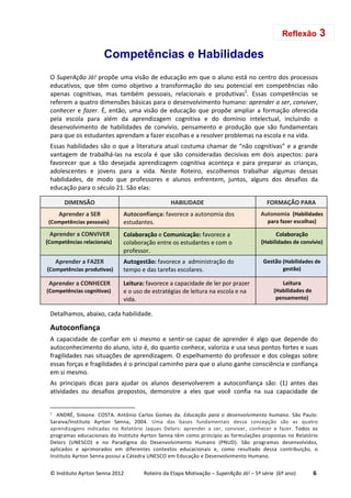 © Instituto Ayrton Senna 2012 Roteiro da Etapa Motivação – SuperAção Já! – 5ª série (6º ano) 6
Competências e Habilidades
O SuperAção Já! propõe uma visão de educação em que o aluno está no centro dos processos
educativos, que têm como objetivo a transformação do seu potencial em competências não
apenas cognitivas, mas também pessoais, relacionais e produtivas1
. Essas competências se
referem a quatro dimensões básicas para o desenvolvimento humano: aprender a ser, conviver,
conhecer e fazer. É, então, uma visão de educação que propõe ampliar a formação oferecida
pela escola para além da aprendizagem cognitiva e do domínio intelectual, incluindo o
desenvolvimento de habilidades de convívio, pensamento e produção que são fundamentais
para que os estudantes aprendam a fazer escolhas e a resolver problemas na escola e na vida.
Essas habilidades são o que a literatura atual costuma chamar de “não cognitivas” e a grande
vantagem de trabalhá-las na escola é que são consideradas decisivas em dois aspectos: para
favorecer que a tão desejada aprendizagem cognitiva aconteça e para preparar as crianças,
adolescentes e jovens para a vida. Neste Roteiro, escolhemos trabalhar algumas dessas
habilidades, de modo que professores e alunos enfrentem, juntos, alguns dos desafios da
educação para o século 21. São elas:
Detalhamos, abaixo, cada habilidade.
Autoconfiança
A capacidade de confiar em si mesmo e sentir-se capaz de aprender é algo que depende do
autoconhecimento do aluno, isto é, do quanto conhece, valoriza e usa seus pontos fortes e suas
fragilidades nas situações de aprendizagem. O espelhamento do professor e dos colegas sobre
essas forças e fragilidades é o principal caminho para que o aluno ganhe consciência e confiança
em si mesmo.
As principais dicas para ajudar os alunos desenvolverem a autoconfiança são: (1) antes das
atividades ou desafios propostos, demonstre a eles que você confia na sua capacidade de
1 ANDRÉ, Simone. COSTA. Antônio Carlos Gomes da. Educação para o desenvolvimento humano. São Paulo:
Saraiva/Instituto Ayrton Senna, 2004. Uma das bases fundamentais dessa concepção são as quatro
aprendizagens indicadas no Relatório Jaques Delors: aprender a ser, conviver, conhecer e fazer. Todos os
programas educacionais do Instituto Ayrton Senna têm como princípio as formulações propostas no Relatório
Delors (UNESCO) e no Paradigma do Desenvolvimento Humano (PNUD). São programas desenvolvidos,
aplicados e aprimorados em diferentes contextos educacionais e, como resultado dessa contribuição, o
Instituto Ayrton Senna possui a Cátedra UNESCO em Educação e Desenvolvimento Humano.
Reflexão 3
FORMAÇÃO PARA
Autonomia (Habilidades
para fazer escolhas)
Colaboração
(Habilidades de convívio)
Gestão (Habilidades de
gestão)
Leitura
(Habilidades de
pensamento)
HABILIDADE
Autoconfiança: favorece a autonomia dos
estudantes.
Colaboração e Comunicação: favorece a
colaboração entre os estudantes e com o
professor.
Autogestão: favorece a administração do
tempo e das tarefas escolares.
Leitura: favorece a capacidade de ler por prazer
e o uso de estratégias de leitura na escola e na
vida.
Aprender a SER
(Competências pessoais)
Aprender a CONVIVER
(Competências relacionais)
Aprender a FAZER
(Competências produtivas)
Aprender a CONHECER
(Competências cognitivas)
DIMENSÃO
 