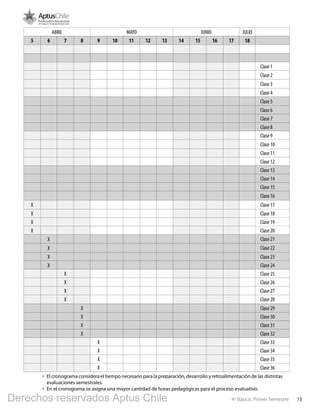 154º Básico, Primer Semestre
ABRIL MAYO JUNIO JULIO
5 6 7 8 9 10 11 12 13 14 15 16 17 18
Clase 1
Clase 2
Clase 3
Clase 4
Clase 5
Clase 6
Clase 7
Clase 8
Clase 9
Clase 10
Clase 11
Clase 12
Clase 13
Clase 14
Clase 15
Clase 16
X Clase 17
X Clase 18
X Clase 19
X Clase 20
X Clase 21
X Clase 22
X Clase 23
X Clase 24
X Clase 25
X Clase 26
X Clase 27
X Clase 28
X Clase 29
X Clase 30
X Clase 31
X Clase 32
X Clase 33
X Clase 34
X Clase 35
X Clase 36
•	 El cronograma considera el tiempo necesario para la preparación, desarrollo y retroalimentación de las distintas
evaluaciones semestrales.
•	 En el cronograma se asigna una mayor cantidad de horas pedagógicas para el proceso evaluativo.
Derechos reservados Aptus Chile
 