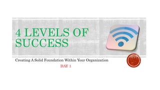 4 LEVELS OF
SUCCESS
Creating A Solid Foundation Within Your Organization
DAY 1
 