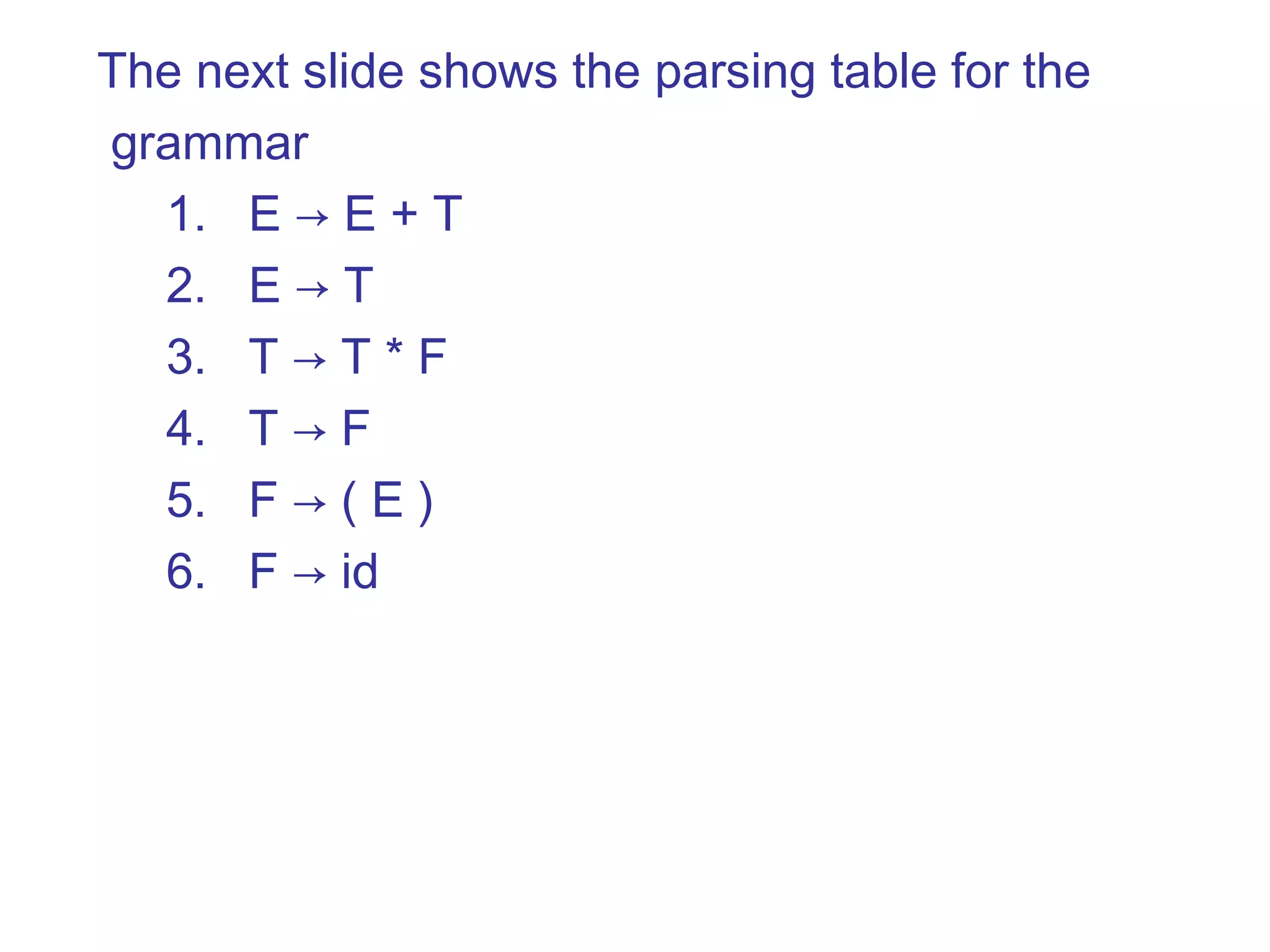 The next slide shows the parsing table for the
grammar
1. E → E + T
2. E → T
3. T → T * F
4. T → F
5. F → ( E )
6. F → id
 