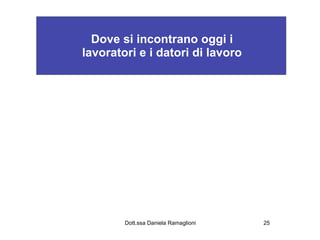 Dove si incontrano oggi i
lavoratori e i datori di lavoro




        Dott.ssa Daniela Ramaglioni   25
 