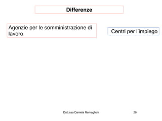Differenze


Agenzie per le somministrazione di
lavoro                                              Centri per l’impiego




                      Dott.ssa Daniela Ramaglioni            26
 