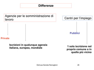 Differenze


   Agenzie per le somministrazione di
   lavoro                                                 Centri per l’impiego



                                                             Pubblici

Private

      Iscrizioni in qualunque agenzia
                                                           1 sola iscrizione nel
      italiana, europea, mondiale
                                                           proprio comune o in
                                                              quello più vicino



                            Dott.ssa Daniela Ramaglioni             26
 