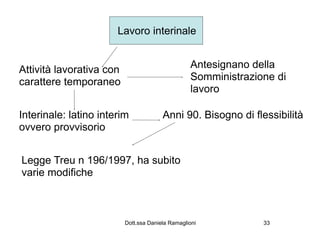 Lavoro interinale


Attività lavorativa con                           Antesignano della
carattere temporaneo                              Somministrazione di
                                                  lavoro

Interinale: latino interim              Anni 90. Bisogno di flessibilità
ovvero provvisorio


Legge Treu n 196/1997, ha subito
varie modifiche



                          Dott.ssa Daniela Ramaglioni           33
 