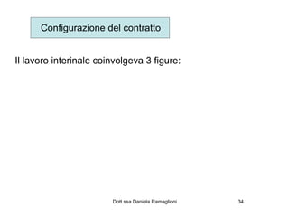 Configurazione del contratto


Il lavoro interinale coinvolgeva 3 figure:




                        Dott.ssa Daniela Ramaglioni   34
 