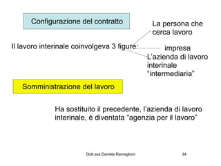 Configurazione del contratto                     La persona che
                                                       cerca lavoro
Il lavoro interinale coinvolgeva 3 figure:                  impresa
                                                      L’azienda di lavoro
                                                      interinale
                                                      “intermediaria”
   Somministrazione del lavoro


              Ha sostituito il precedente, l’azienda di lavoro
              interinale, è diventata “agenzia per il lavoro”



                        Dott.ssa Daniela Ramaglioni             34
 