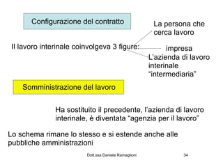Configurazione del contratto                     La persona che
                                                        cerca lavoro
 Il lavoro interinale coinvolgeva 3 figure:                  impresa
                                                       L’azienda di lavoro
                                                       interinale
                                                       “intermediaria”
    Somministrazione del lavoro


               Ha sostituito il precedente, l’azienda di lavoro
               interinale, è diventata “agenzia per il lavoro”

Lo schema rimane lo stesso e si estende anche alle
pubbliche amministrazioni
                         Dott.ssa Daniela Ramaglioni             34
 