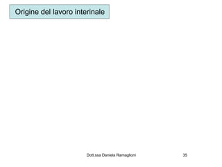 Origine del lavoro interinale




                       Dott.ssa Daniela Ramaglioni   35
 