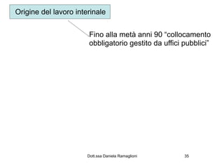 Origine del lavoro interinale


                       Fino alla metà anni 90 “collocamento
                       obbligatorio gestito da uffici pubblici”




                       Dott.ssa Daniela Ramaglioni    35
 