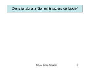 Come funziona la “Somministrazione del lavoro”




                Dott.ssa Daniela Ramaglioni   36
 
