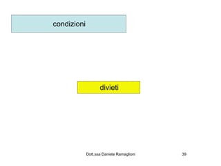 condizioni




                    divieti




             Dott.ssa Daniela Ramaglioni   39
 