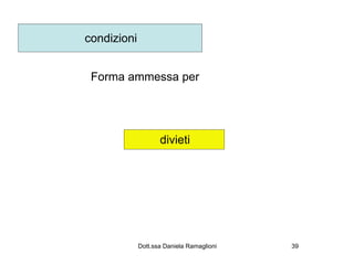 condizioni


 Forma ammessa per




                    divieti




             Dott.ssa Daniela Ramaglioni   39
 