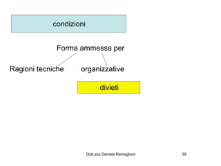 condizioni


             Forma ammessa per

Ragioni tecniche    organizzative

                                divieti




                         Dott.ssa Daniela Ramaglioni   39
 