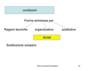 condizioni


             Forma ammessa per

Ragioni tecniche    organizzative                      sostitutive

                                divieti

 Sostituzione sciopero




                         Dott.ssa Daniela Ramaglioni                 39
 