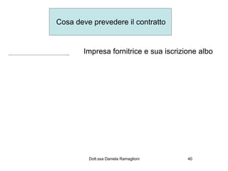 Cosa deve prevedere il contratto


        Impresa fornitrice e sua iscrizione albo




         Dott.ssa Daniela Ramaglioni    40
 