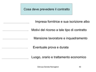 Cosa deve prevedere il contratto


        Impresa fornitrice e sua iscrizione albo

     Motivi del ricorso a tale tipo di contratto

      Mansione lavoratore e inquadramento

      Eventuale prova e durata


     Luogo, orario e trattamento economico

         Dott.ssa Daniela Ramaglioni      40
 