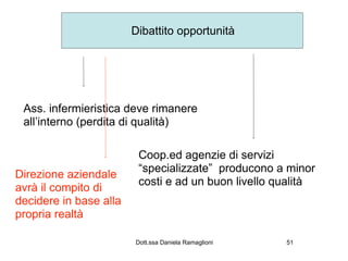 Dibattito opportunità




 Ass. infermieristica deve rimanere
 all’interno (perdita di qualità)

                         Coop.ed agenzie di servizi
                         “specializzate” producono a minor
Direzione aziendale
                         costi e ad un buon livello qualità
avrà il compito di
decidere in base alla
propria realtà

                        Dott.ssa Daniela Ramaglioni   51
 