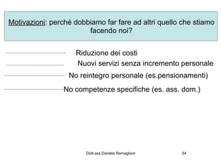 Motivazioni: perché dobbiamo far fare ad altri quello che stiamo
                        facendo noi?


                    Riduzione dei costi
                    Nuovi servizi senza incremento personale
                  No reintegro personale (es.pensionamenti)
                 No competenze specifiche (es. ass. dom.)




                        Dott.ssa Daniela Ramaglioni   54
 