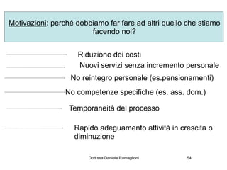 Motivazioni: perché dobbiamo far fare ad altri quello che stiamo
                        facendo noi?


                    Riduzione dei costi
                    Nuovi servizi senza incremento personale
                  No reintegro personale (es.pensionamenti)
                 No competenze specifiche (es. ass. dom.)

                  Temporaneità del processo

                   Rapido adeguamento attività in crescita o
                   diminuzione

                        Dott.ssa Daniela Ramaglioni   54
 