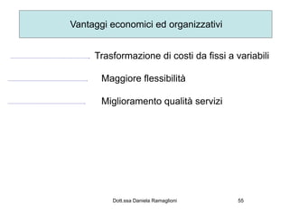 Vantaggi economici ed organizzativi


     Trasformazione di costi da fissi a variabili

       Maggiore flessibilità

       Miglioramento qualità servizi




         Dott.ssa Daniela Ramaglioni     55
 