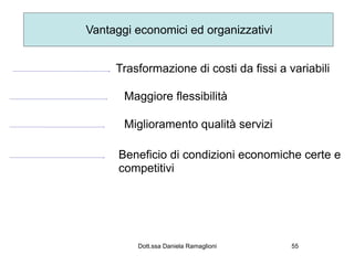 Vantaggi economici ed organizzativi


     Trasformazione di costi da fissi a variabili

       Maggiore flessibilità

       Miglioramento qualità servizi

      Beneficio di condizioni economiche certe e
      competitivi




         Dott.ssa Daniela Ramaglioni     55
 