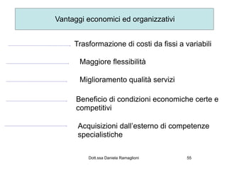 Vantaggi economici ed organizzativi


     Trasformazione di costi da fissi a variabili

       Maggiore flessibilità

       Miglioramento qualità servizi

      Beneficio di condizioni economiche certe e
      competitivi

      Acquisizioni dall’esterno di competenze
      specialistiche

         Dott.ssa Daniela Ramaglioni     55
 