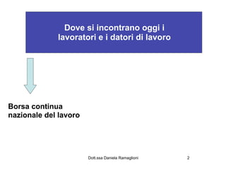 Dove si incontrano oggi i
             lavoratori e i datori di lavoro




Borsa continua
nazionale del lavoro




                       Dott.ssa Daniela Ramaglioni   2
 