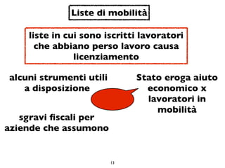 Liste di mobilità

    liste in cui sono iscritti lavoratori
      che abbiano perso lavoro causa
               licenziamento

alcuni strumenti utili        Stato eroga aiuto
   a disposizione               economico x
                                lavoratori in
                                  mobilità
   sgravi ﬁscali per
aziende che assumono


                         13
 