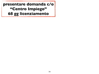 presentare domanda c/o
   “Centro Impiego”
  68 gg licenziamento




                   14
 