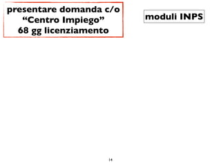 presentare domanda c/o
   “Centro Impiego”      moduli INPS
  68 gg licenziamento




                   14
 