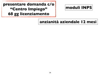 presentare domanda c/o
   “Centro Impiego”        moduli INPS
  68 gg licenziamento
               anzianità aziendale 12 mesi




                   14
 
