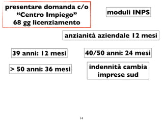 presentare domanda c/o
   “Centro Impiego”              moduli INPS
  68 gg licenziamento
                 anzianità aziendale 12 mesi

 39 anni: 12 mesi          40/50 anni: 24 mesi

 > 50 anni: 36 mesi         indennità cambia
                               imprese sud




                      14
 