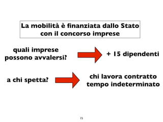 La mobilità è ﬁnanziata dallo Stato
         con il concorso imprese

  quali imprese
                               + 15 dipendenti
possono avvalersi?

                           chi lavora contratto
a chi spetta?
                          tempo indeterminato



                     15
 