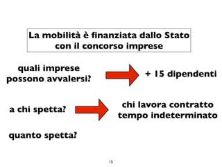 La mobilità è ﬁnanziata dallo Stato
         con il concorso imprese

  quali imprese
                               + 15 dipendenti
possono avvalersi?

                           chi lavora contratto
a chi spetta?
                          tempo indeterminato

quanto spetta?

                     15
 