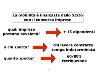 La mobilità è ﬁnanziata dallo Stato
         con il concorso imprese

  quali imprese
                               + 15 dipendenti
possono avvalersi?

                           chi lavora contratto
a chi spetta?
                          tempo indeterminato

quanto spetta?                   60/80%
                              retribuzione

                     15
 