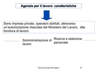 Agenzie per il lavoro: caratteristiche




Sono imprese private, operatori abilitati, attraverso
un’autorizzazione rilasciata dal Ministero del Lavoro, alla
fornitura di lavoro.

             Somministrazione di Ricerca e selezione
             lavoro              personale




                        Dott.ssa Daniela Ramaglioni    18
 