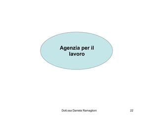 Agenzia per il
   lavoro




Dott.ssa Daniela Ramaglioni   22
 