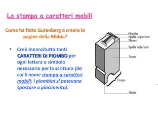 Come ha fatto Gutenberg a creare le pagine della Bibbia? Creò innanzitutto tanti  CARATTERI DI PIOMBO  per ogni lettera o simbolo necessario per la scrittura  (da cui il nome  stampa a caratteri mobili : i piombini si potevano spostare a piacimento). La stampa a caratteri mobili 