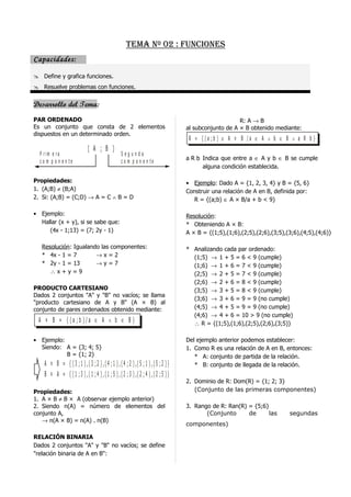 Tema nº 02 : funcioneS
Capacidades:

 Define y grafica funciones.
 Resuelve problemas con funciones.


Desarrollo del Tema:
PAR ORDENADO                                                                                        R: A → B
Es un conjunto que consta de 2 elementos                                        al subconjunto de A × B obtenido mediante:
dispuestos en un determinado orden.
                                                                                 R = {(a ;b ) ∈ A × B /a ∈ A ∧ b ∈ B ∧ a R b }
                             ( A ; B )
  P r im e ra                                   Segunda
                                                                                a R b Indica que entre a ∈ A y b ∈ B se cumple
  c o m p o n e n te                            c o m p o n e n te
                                                                                      alguna condición establecida.

Propiedades:                                                                    • Ejemplo: Dado A = {1, 2, 3, 4} y B = {5, 6}
1. (A;B) ≠ (B;A)                                                                Construir una relación de A en B, definida por:
2. Si: (A;B) = (C;D) → A = C ∧ B = D                                               R = {(a;b) ∈ A × B/a + b < 9}

• Ejemplo:                                                                      Resolución:
  Hallar (x + y), si se sabe que:                                               * Obteniendo A × B:
     (4x - 1;13) = (7; 2y - 1)                                                  A × B = {(1;5),(1;6),(2;5),(2;6),(3;5),(3;6),(4;5),(4;6)}

   Resolución: Igualando las componentes:                                       * Analizando cada par ordenado:
   * 4x - 1 = 7        →x=2                                                       (1;5) → 1 + 5 = 6 < 9 (cumple)
   * 2y - 1 = 13       →y=7                                                       (1;6) → 1 + 6 = 7 < 9 (cumple)
      ∴x+y=9                                                                      (2;5) → 2 + 5 = 7 < 9 (cumple)
                                                                                  (2;6) → 2 + 6 = 8 < 9 (cumple)
PRODUCTO CARTESIANO                                                               (3;5) → 3 + 5 = 8 < 9 (cumple)
Dados 2 conjuntos "A" y "B" no vacíos; se llama
                                                                                  (3;6) → 3 + 6 = 9 = 9 (no cumple)
"producto cartesiano de A y B" (A × B) al
conjunto de pares ordenados obtenido mediante:                                    (4;5) → 4 + 5 = 9 = 9 (no cumple)
                                                                                  (4;6) → 4 + 6 = 10 > 9 (no cumple)
  A × B = { (a ;b )/a ∈ A ∧ b ∈ B }                                               ∴ R = {(1;5),(1;6),(2;5),(2;6),(3;5)}

• Ejemplo:                                                                      Del ejemplo anterior podemos establecer:
  Siendo: A = {3; 4; 5}                                                         1. Como R es una relación de A en B, entonces:
           B = {1; 2}                                                              * A: conjunto de partida de la relación.
    A × B = { ( 3 ; 1 ) ,( 3 ;2 ) ,( 4 ; 1 ) ,(4 ; 2 ) ,( 5 ; 1 ) ,( 5 ;2 ) }      * B: conjunto de llegada de la relación.
    B × A = { ( 1 ; 3 ) ,( 1 ;4 ) ,( 1 ; 5 ) ,(2 ; 3 ) ,( 2 ; 4 ) ,( 2 ;5 ) }
                                                                                2. Dominio de R: Dom(R) = {1; 2; 3}
Propiedades:                                                                       (Conjunto de las primeras componentes)
1. A × B ≠ B × A (observar ejemplo anterior)
2. Siendo n(A) = número de elementos del                                        3. Rango de R: Ran(R) = {5;6}
conjunto A,                                                                            (Conjunto      de     las        segundas
   → n(A × B) = n(A) . n(B)
                                                                                componentes)

RELACIÓN BINARIA
Dados 2 conjuntos "A" y "B" no vacíos; se define
"relación binaria de A en B":
 