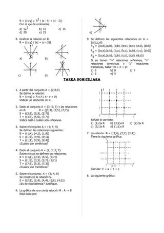 2                                                            y
   R = {(x;y) ∈ R / |x - 5| = |y - 2|}
                                                                               2
   Con el eje de ordenadas.                                                             2
         2                                                                                  x
   a) 5µ            b) 10          c) 15                                       -2
   d) 20            e) 25                                          e)

8. Graficar la relación en R.                                    9. Se definen las siguientes relaciones en A =
   R = {(x;y) / |x| = |y - 2|}                                      {a;b;c;d}:
              y                                  y                  R = {(a;a),(a;b), (b;b), (b;c), (c;c), (a;c), (d;d)}
                                                 2
                                                                      1
                                                                    R = {(a;a),(a;b), (b;a), (b;c), (c;b), (c;c), (d;d)}
                                                                      2
        -2            2       x        -2                x
                                                                    R = {(a;a),(a;b), (b;b), (c;c), (c;d), (d;d)}
                 -2                         -2                        3
   a)                             b)
                                                 y                  Si se tienen "m" relaciones reflexivas, "n"
             y                                                      relaciones simétricas y "p" relaciones
                                                     2
                                                                    transitivas, hallar "m + n + p".
                          x                 -2 2             x      a) 9              b) 8           c) 7
                                                                    d) 6              e) 5
  c)                              d)
                                                     Tarea Domiciliara


1. A partir del conjunto A = {2;8;9}                                                B
   Se define la relación:                                                  3
   R = {(x;y) ∈ A x A / x - y = 0}
   Indicar un elemento en R.                                               2

2. Dado el conjunto A = {3; 5; 7} y las relaciones                         1
   en A:           R = {(3;3), (5;5), (7;7)}
   S = {(3;5), (5;5), (5;7)}
   T = {(3;7), (5;5), (7;7)}
                                                                           0                        1             2       3            A
   Indica cuál o cuáles son reflexivas.                             Señale lo correcto:
                                                                    a) (1;2)∉R      b) (3;2)∉R                                    c) (2;2)∉R
3. Sobre el conjunto A = {1; 4; 9}                                  d) (3;1)∉R      e) (1;1)∈R
   Se definen las relaciones siguientes:
   R = {(1;4), (4;1), (1;9)}                                     7. La relación: R = {(1;4), (2;2), (3;1)}
   S = {(1;9), (4;9), (9;1)}                                        Tiene la siguiente gráfica:
   T = {(1;1), (4;9), (9;4)}                                                                B
   ¿Cuáles son simétricas?                                                                  4


4. Dado el conjunto A = {1; 3; 5; 7}
   Sobre el cual se definen las relaciones:                                    (b + 1 )
   R = {(1;1), (3;3), (5;5), (7;7)}
                                                                               (3 c-2 )
   S = {(1;5), (3;3), (5;7), (1;7)}
   T = {(7;5), (5;3), (7;3)}                                                                    0       (a -2 )       2       3    A
   ¿Cuáles son transitivas?
                                                                    Calcular: E = a + b + c
5. Sobre el conjunto: A = {2; 4; 6}
   Se construye la relación S.                                   8. La siguiente gráfica:
   S = {(2;2), (2;4), (4;4), (6;6), (4;2)}
   ¿Es de equivalencia? Justifique.

6. La gráfica de una cierta relación R : A → B
   Está dada por:
 