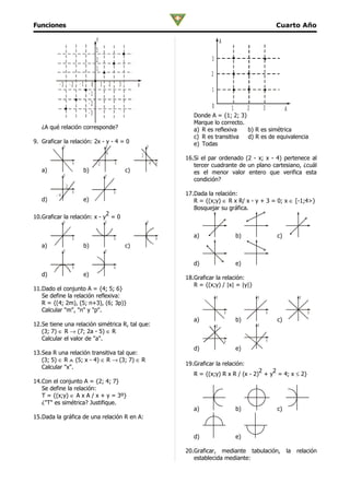 Funciones                                                                                                                                 Cuarto Año

                                     y                                                                   A
                                     3
                                     2                                                           3
                                     1
                                                                                                 2
           -3 -2           -1    0        1       2       3        x
                                                                                                 1
                                -1
                                -2                                                               0               1        2       3            A
                                -3                                                        Donde A = {1; 2; 3}
                                                                                          Marque lo correcto.
   ¿A qué relación corresponde?                                                           a) R es reflexiva   b) R es simétrica
                                                                                          c) R es transitiva  d) R es de equivalencia
9. Graficar la relación: 2x - y - 4 = 0                                                   e) Todas
               y                              y                            y
                                              4                        2
                                                                                       16.Si el par ordenado (2 - x; x - 4) pertenece al
                       x             -2               x                        4   x      tercer cuadrante de un plano cartesiano, ¿cuál
   a)                       b)                                c)                          es el menor valor entero que verifica esta
               y                              y
                                                                                          condición?
                   2
                       x                              x                                17.Dada la relación:
         .-4
   d)                       e)                                                            R = {(x;y) ∈ R x R/ x - y + 3 = 0; x ∈ [-1;4>}
                                                                                          Bosquejar su gráfica.
                              2
10.Graficar la relación: x - y = 0
               y                              y                            y


                       x                              x                            x      a)                         b)                   c)
   a)                       b)                                c)
               y                              y

                                                                                          d)                         e)
                       x                              x
   d)                       e)
                                                                                       18.Graficar la relación:
                                                                                          R = {(x;y) / |x| = |y|}
11.Dado el conjunto A = {4; 5; 6}
   Se define la relación reflexiva:                                                                  y                        y                      y
   R = {(4; 2m), (5; n+3), (6; 3p)}
   Calcular "m", "n" y "p".                                                                                  x                        x                  x
                                                                                          a)                         b)                   c)
12.Se tiene una relación simétrica R, tal que:                                                       y                        y
   (3; 7) ∈ R → (7; 2a - 5) ∈ R
   Calcular el valor de "a".                                                                                 x                        x
                                                                                          d)                         e)
13.Sea R una relación transitiva tal que:
   (3; 5) ∈ R ∧ (5; x - 4) ∈ R → (3; 7) ∈ R
                                                                                       19.Graficar la relación:
   Calcular "x".
                                                                                                                    2   2
                                                                                          R = {(x;y) R x R / (x - 2) + y = 4; x ≤ 2}
14.Con el conjunto A = {2; 4; 7}
   Se define la relación:
   T = {(x;y) ∈ A x A / x + y = 3º}
   ¿"T" es simétrica? Justifique.
                                                                                          a)                         b)                   c)
15.Dada la gráfica de una relación R en A:


                                                                                          d)                         e)

                                                                                       20.Graficar, mediante tabulación,                       la   relación
                                                                                          establecida mediante:
 